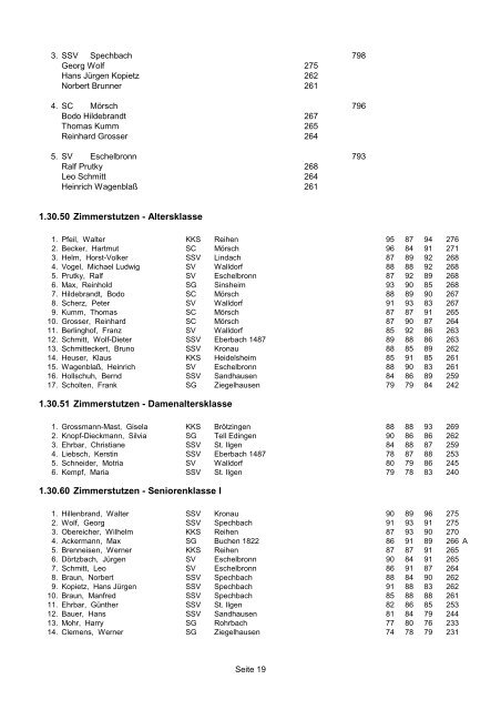 Landesmeisterschaft 2012