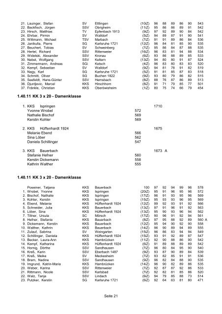 Landesmeisterschaft 2012