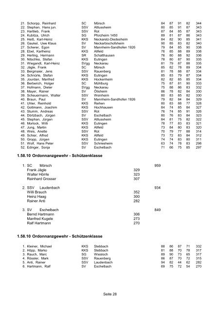 Landesmeisterschaft 2012