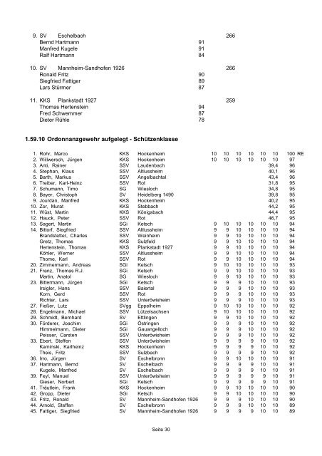 Landesmeisterschaft 2012