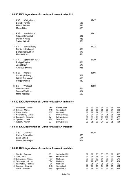 Landesmeisterschaft 2012