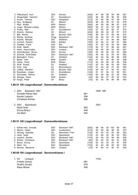 Landesmeisterschaft 2012