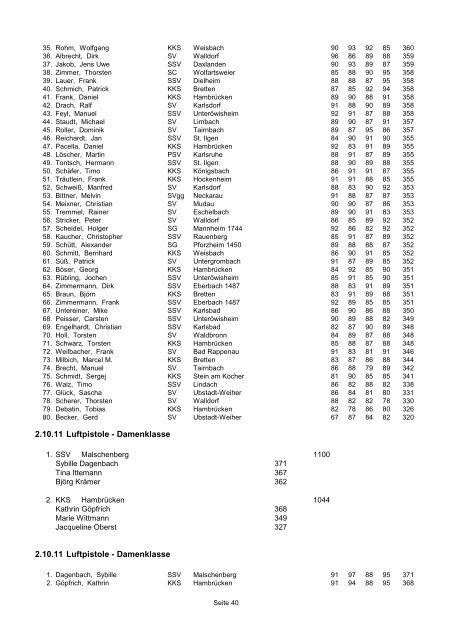 Landesmeisterschaft 2012