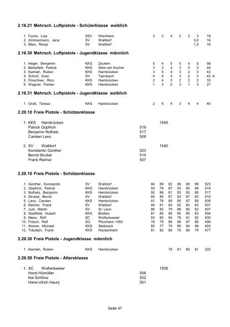 Landesmeisterschaft 2012