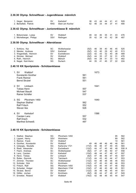 Landesmeisterschaft 2012