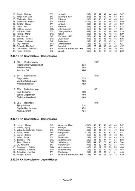 Landesmeisterschaft 2012