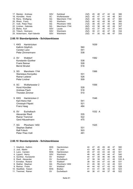 Landesmeisterschaft 2012