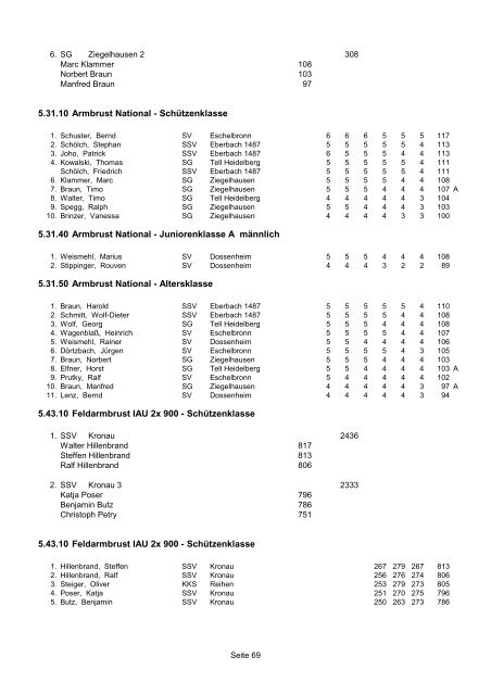 Landesmeisterschaft 2012