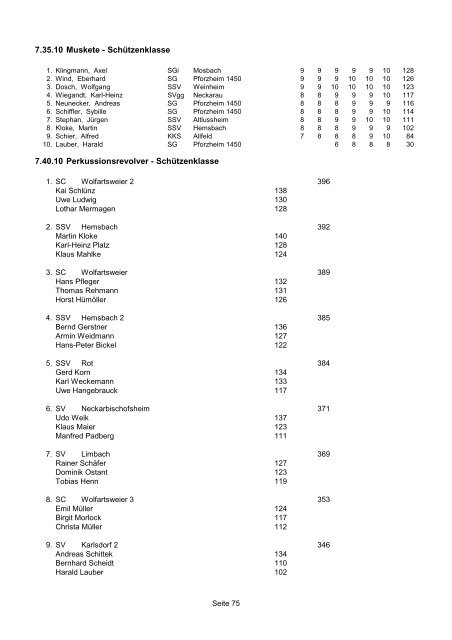 Landesmeisterschaft 2012