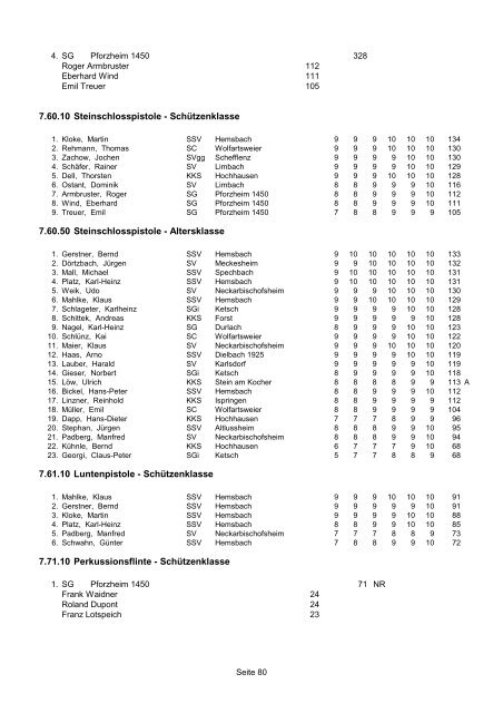 Landesmeisterschaft 2012