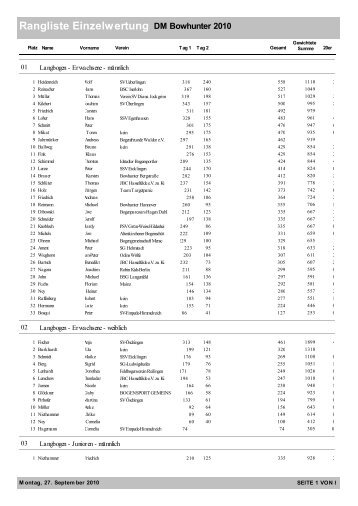 Rangliste Einzelwertung DM Bowhunter 2010 - Die Flitzebogner