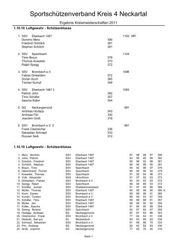 Gesamtergebnisliste KM 2011 Kreis 4 - Sportschützenverband Kreis ...