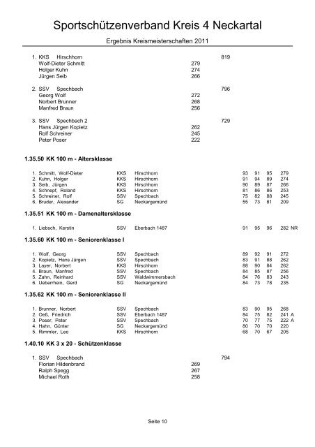 Gesamtergebnisliste KM 2011 Kreis 4 - Sportschützenverband Kreis ...