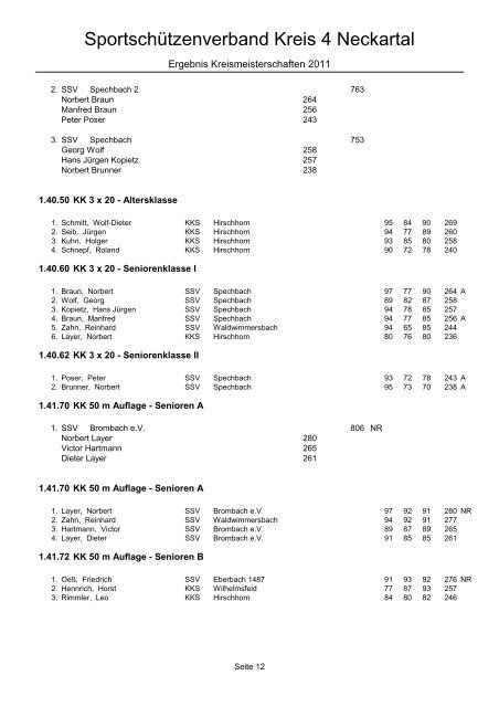 Gesamtergebnisliste KM 2011 Kreis 4 - Sportschützenverband Kreis ...