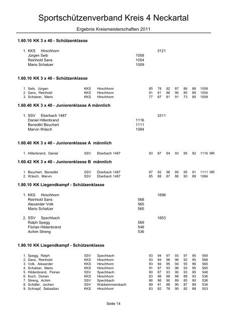 Gesamtergebnisliste KM 2011 Kreis 4 - Sportschützenverband Kreis ...