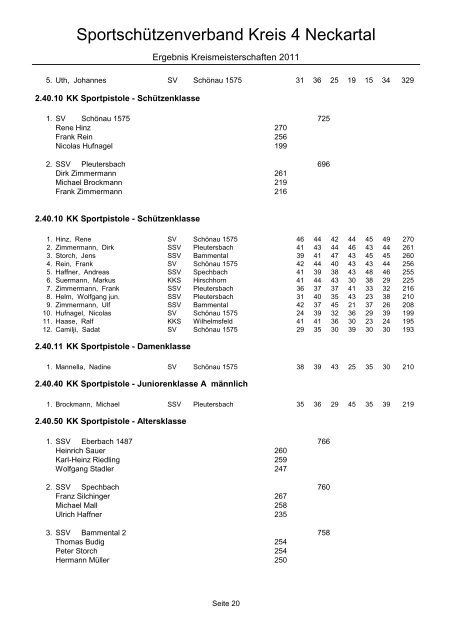 Gesamtergebnisliste KM 2011 Kreis 4 - Sportschützenverband Kreis ...