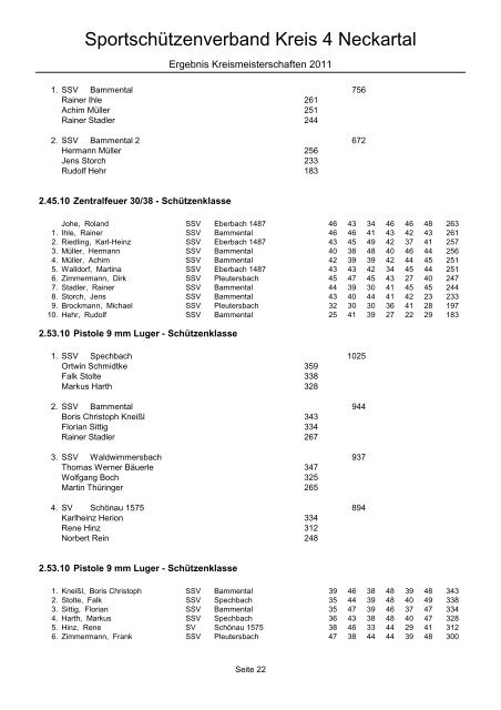 Gesamtergebnisliste KM 2011 Kreis 4 - Sportschützenverband Kreis ...