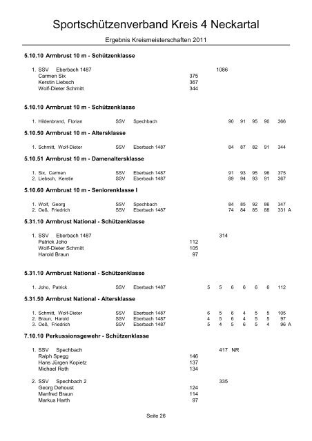 Gesamtergebnisliste KM 2011 Kreis 4 - Sportschützenverband Kreis ...