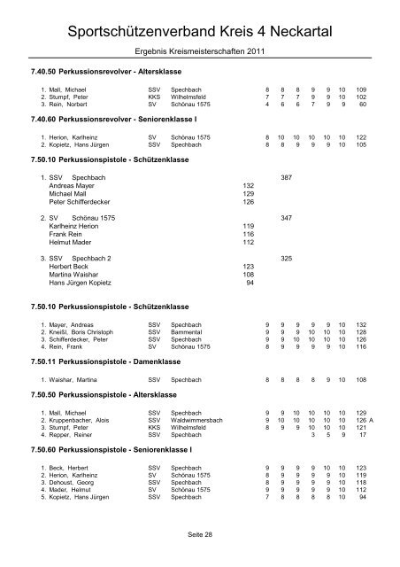 Gesamtergebnisliste KM 2011 Kreis 4 - Sportschützenverband Kreis ...