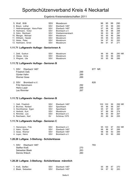 Gesamtergebnisliste KM 2011 Kreis 4 - Sportschützenverband Kreis ...