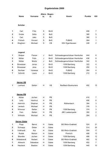 Ergebnisliste 2009 - FUBAS