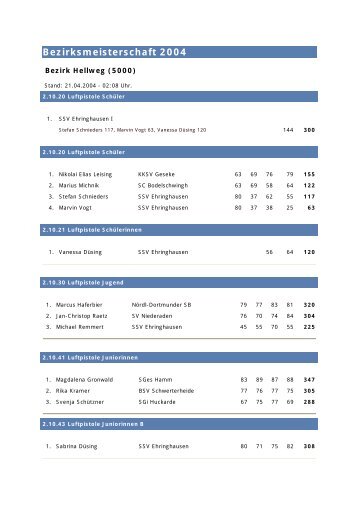Bezirksmeisterschaft 2004 - SV Scharnhorst