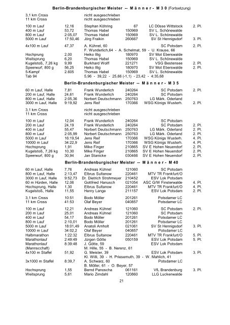 Plazierungen bei den Deutschen Meisterschaften 2001 - Für ein ...