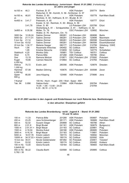 Plazierungen bei den Deutschen Meisterschaften 2001 - Für ein ...