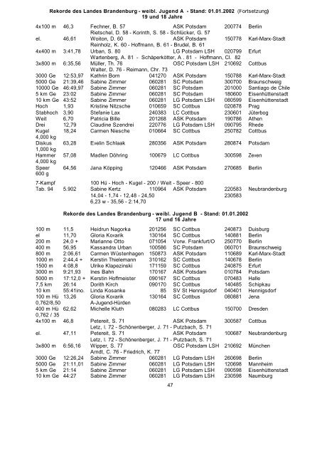 Plazierungen bei den Deutschen Meisterschaften 2001 - Für ein ...