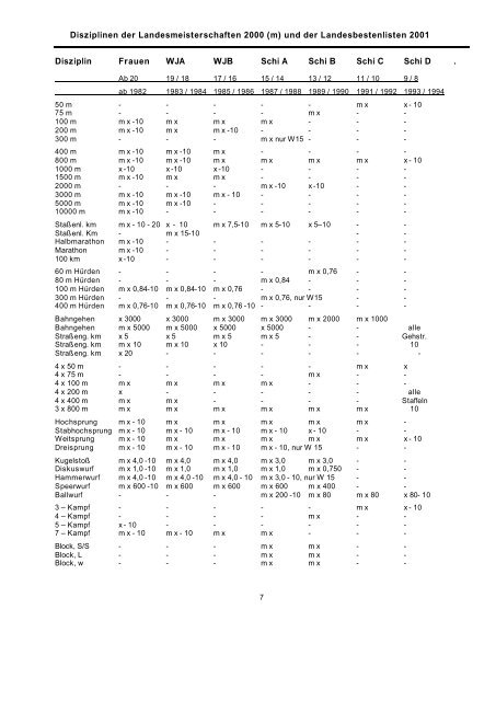 Plazierungen bei den Deutschen Meisterschaften 2001 - Für ein ...