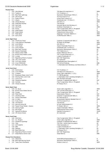 CCVD Deutsche Meisterschaft 2009 Ergebnisse 1 / 2 Stand: 20.06 ...
