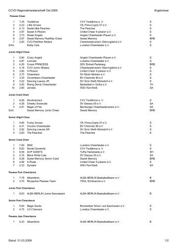 CCVD Regionalmeisterschaft Ost 2009 Ergebnisse Stand: 31.03 ...