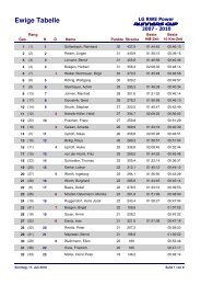 Ewige Tabelle LG RWE Power Runners Cup
