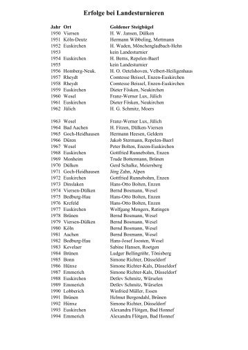 Erfolge bei Landesturnieren - Landesturniers