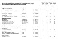 Lehrstellen und - KMU Verband Winterthur und Umgebung