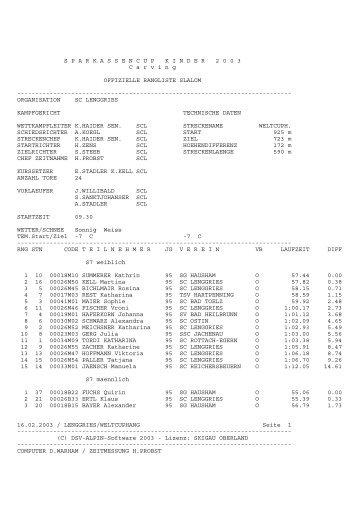 Resultate - Skiclub Lenggries eV