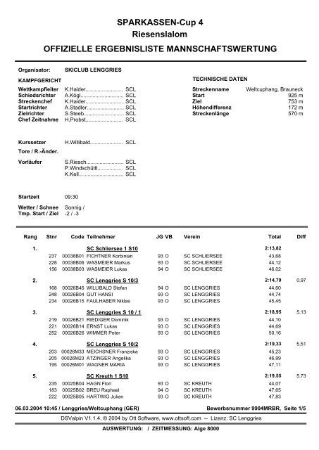 Die Mannschaftswertung S10... - Skiclub Lenggries eV