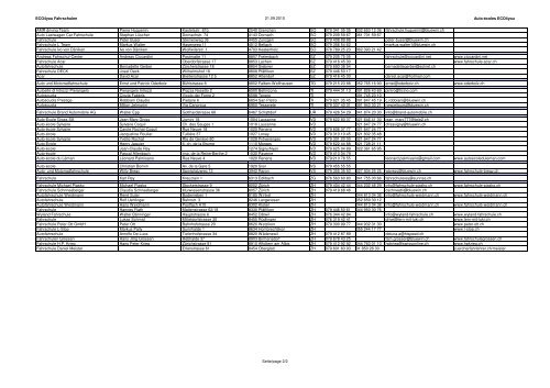 (ECO4you 2010 Fahrschulen-auto\351coles.xls)