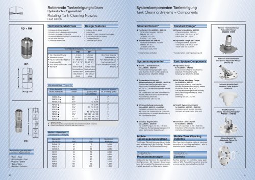 Tank- und Behälterreinigung - Spraying Systems Deutschland GmbH