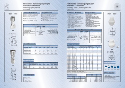 Tank- und Behälterreinigung - Spraying Systems Deutschland GmbH