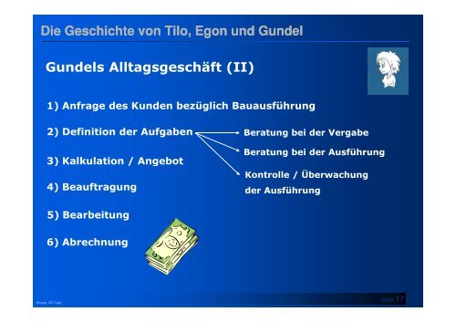 Alltagsgeschäft im Büro für Geotechnik - Statik - Bergische ...