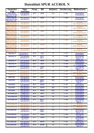 Datenblatt SPUR ACUROL N