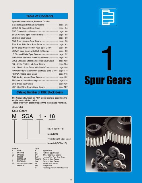 MSGA (B) Ground Spur Gears