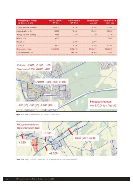 HOV Netwerk Zuidoost Brabant - Reizigersoverleg SRE