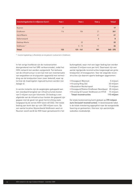 HOV Netwerk Zuidoost Brabant - Reizigersoverleg SRE