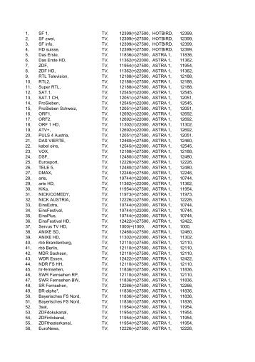 1, SF 1, TV, 12399(=)27500, HOTBIRD, 12399, 2, SF zwei, TV ...