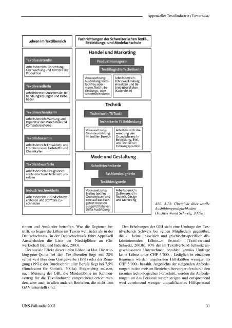 Zukunft der Schweizer Textilindustrie ? - ETH Zürich