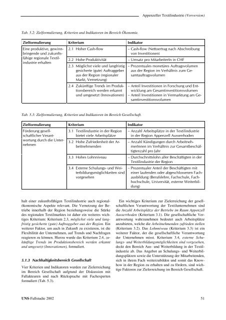 Zukunft der Schweizer Textilindustrie ? - ETH Zürich