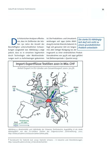 Zukunft der Schweizer Textilindustrie ? - ETH Zürich