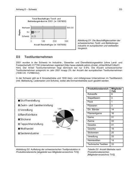 Zukunft der Schweizer Textilindustrie ? - ETH Zürich